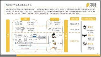 聚合支付行業報告首度公開出爐，深度剖析掃碼支付盒子背后的八大未來趨勢